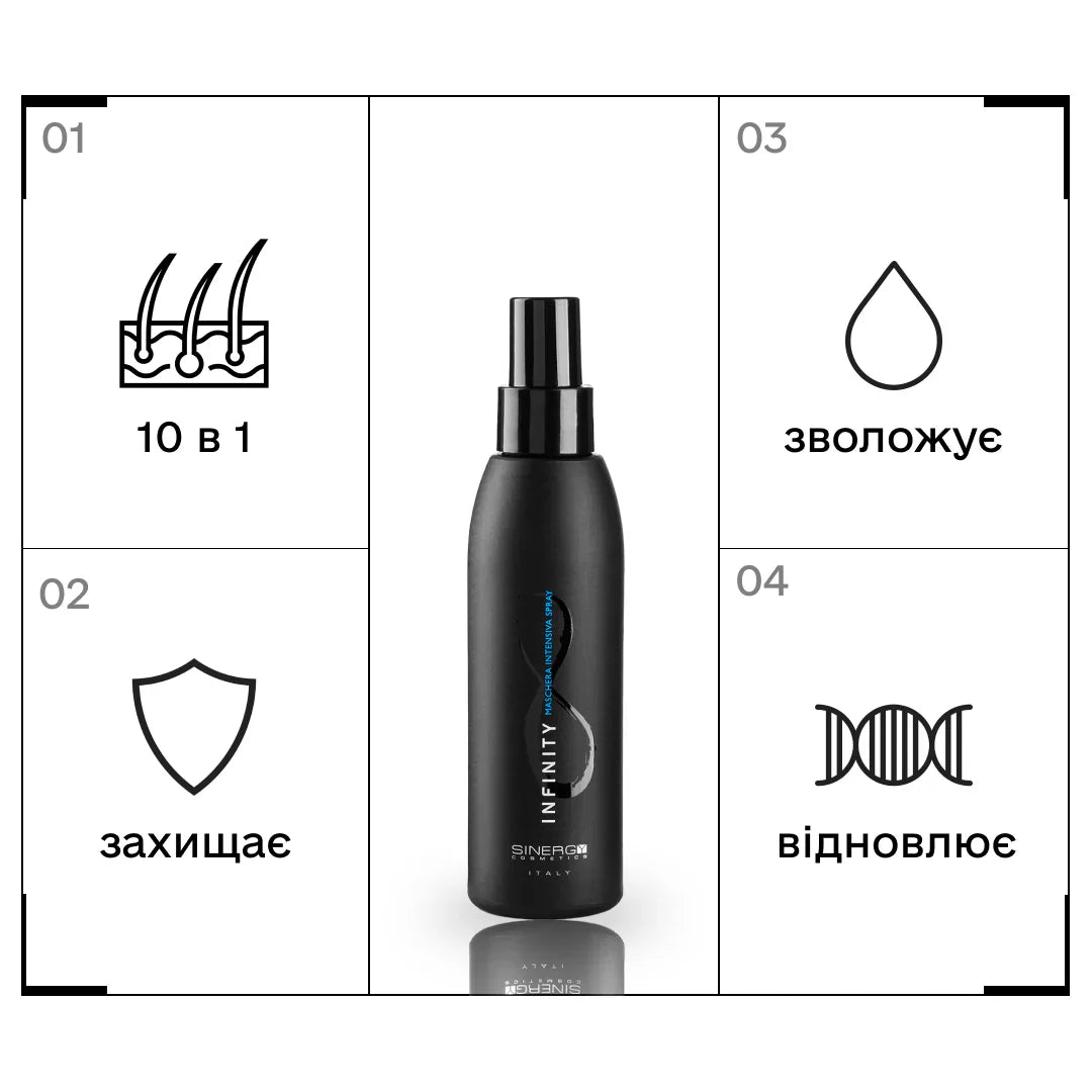 Набір для збереження кольору фарбованого волосся серії ZEN Sinergy