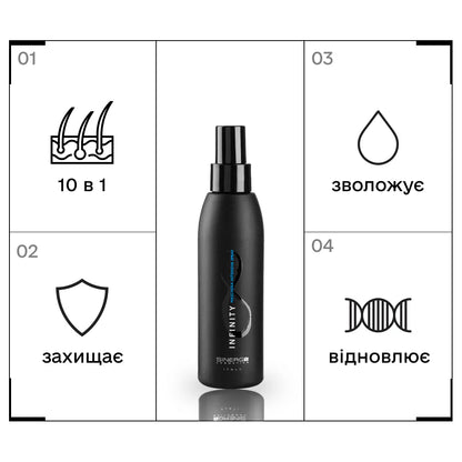 Набір для збереження кольору фарбованого волосся серії ZEN Sinergy