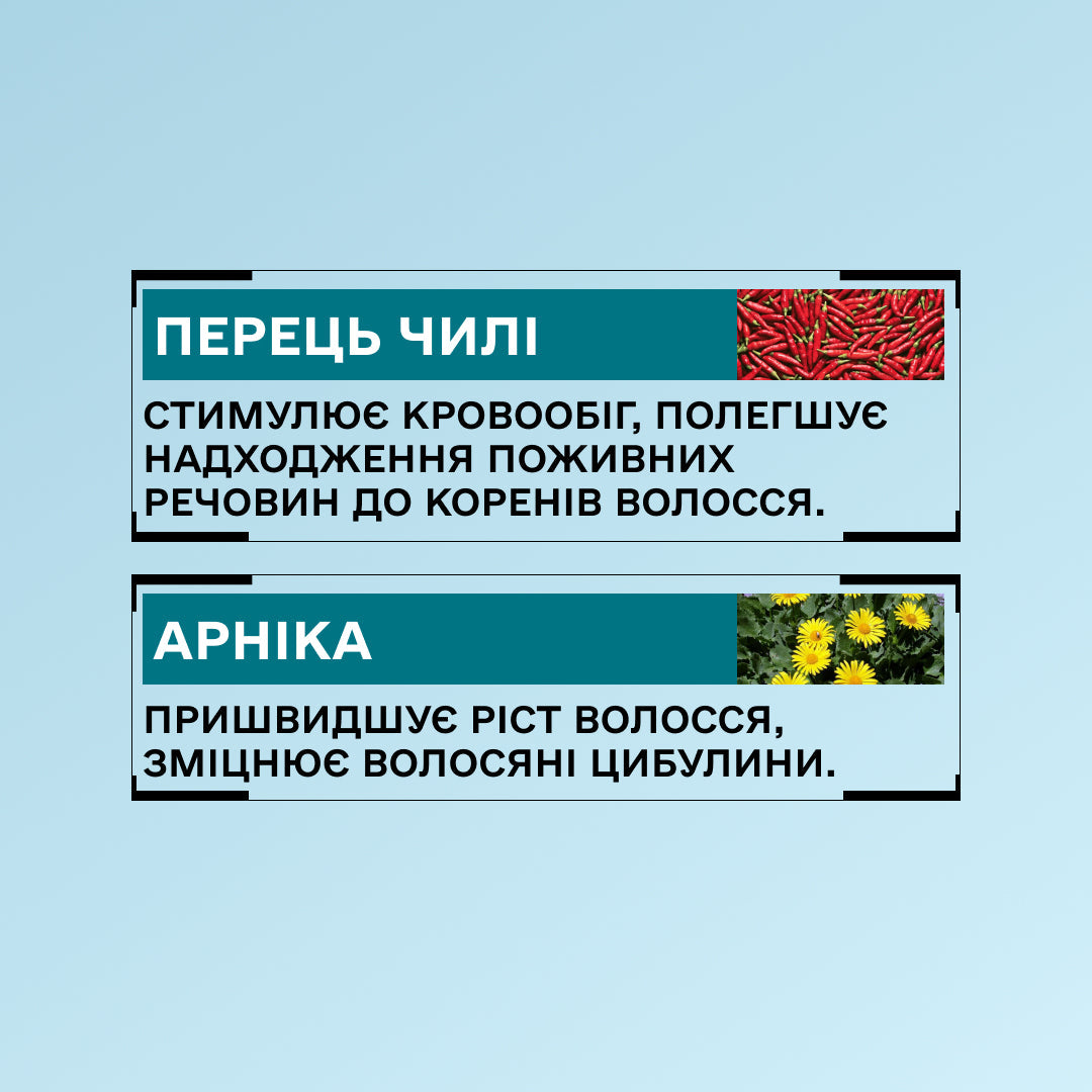 Професійний набір проти випадіння волосся Sinergy