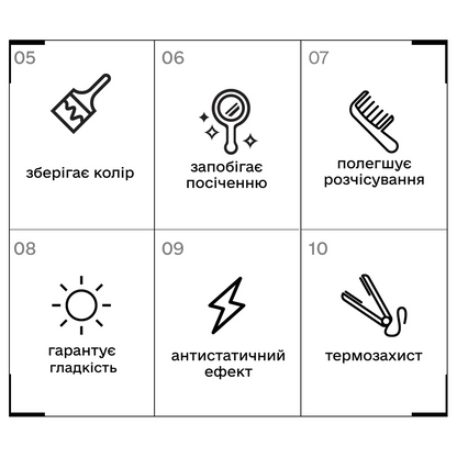 Sinergy™ Есенція для регенерації волосся з кератином 10 в 1 INFINITY 150мл